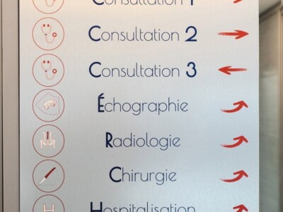 Signalétique